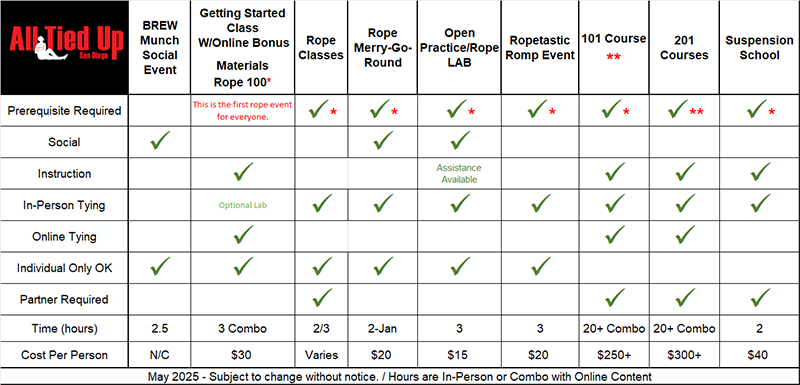 Event and class grid  updated May 2025
